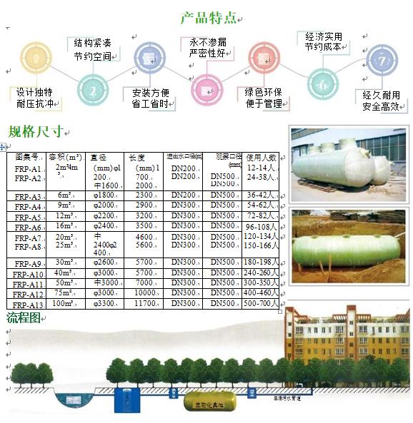 阿尔山玻璃钢化粪池